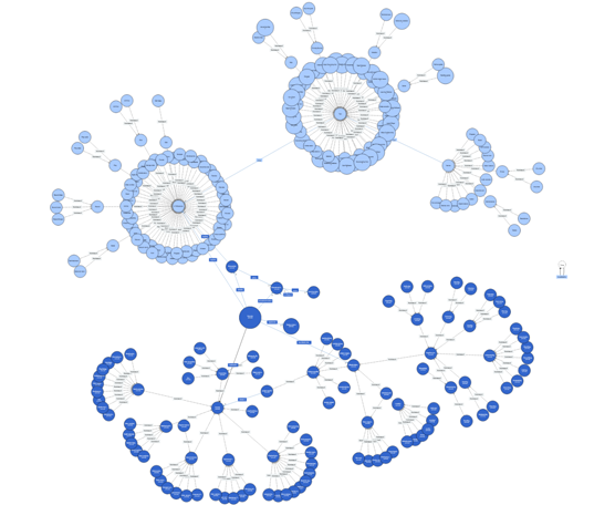 Ontology